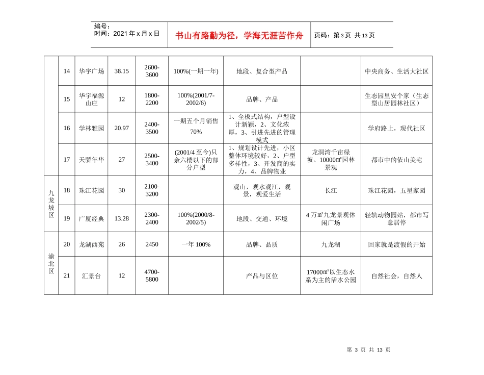 某某知名房地产楼盘销售总结分析_第3页