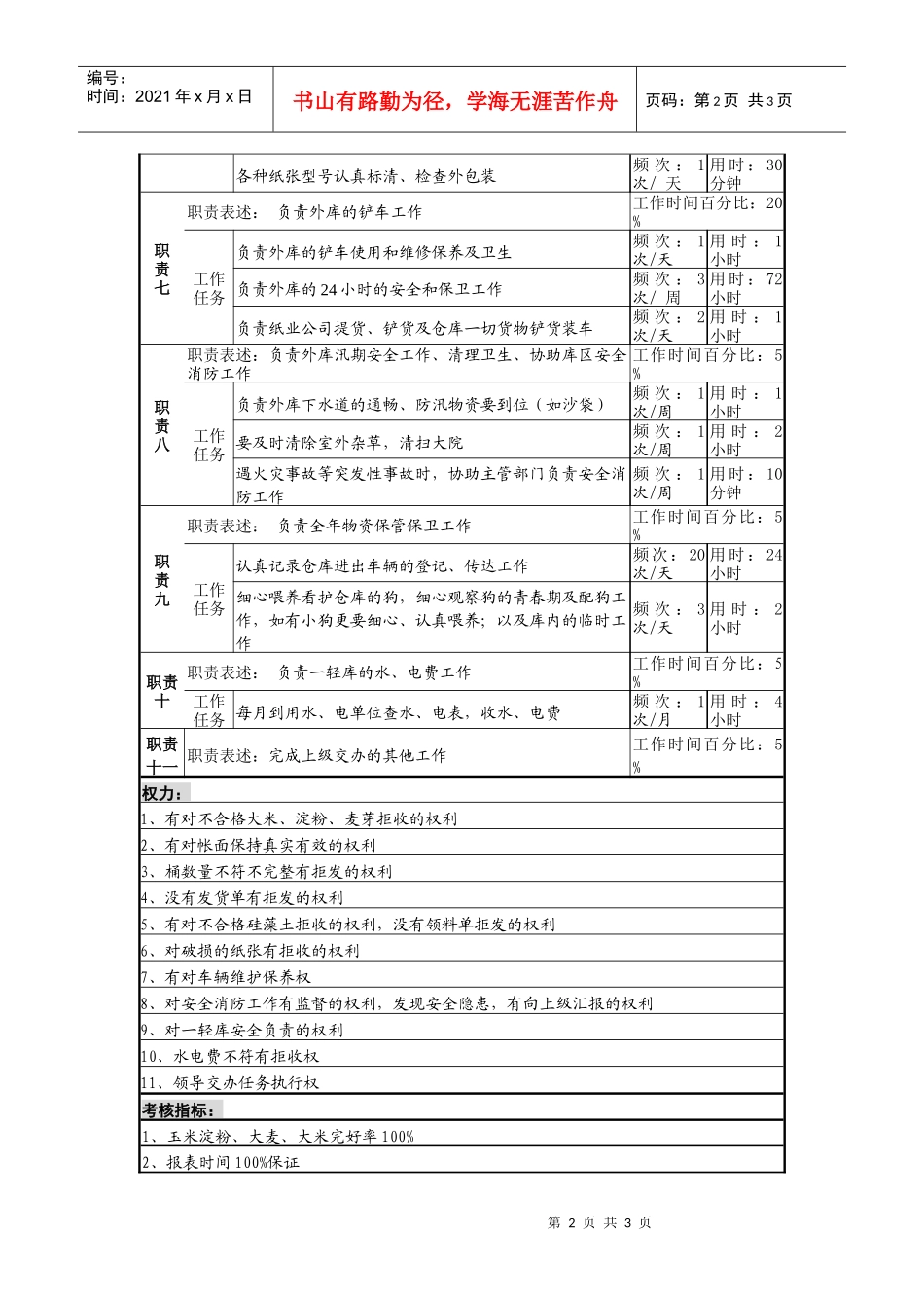 某啤酒企业仓储保管员a岗（一轻库）岗位说明书._第2页