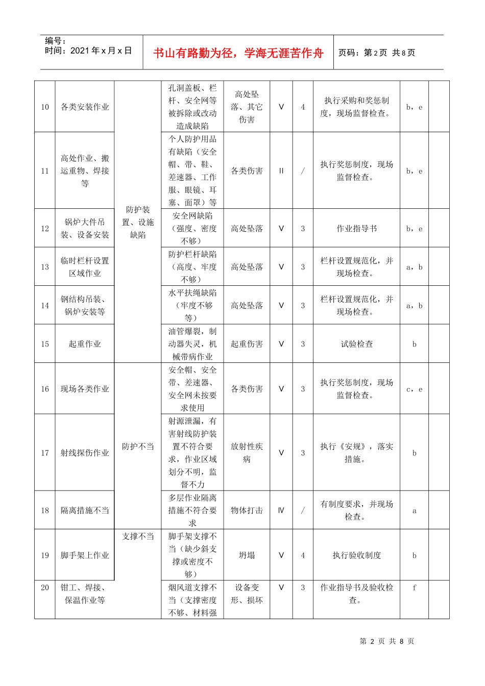 某电力公司危险源清单_第2页