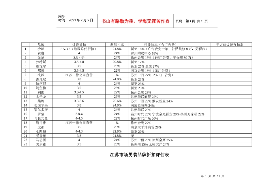 江苏市场服装品牌折扣评估表_第1页