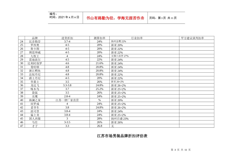 江苏市场服装品牌折扣评估表_第3页
