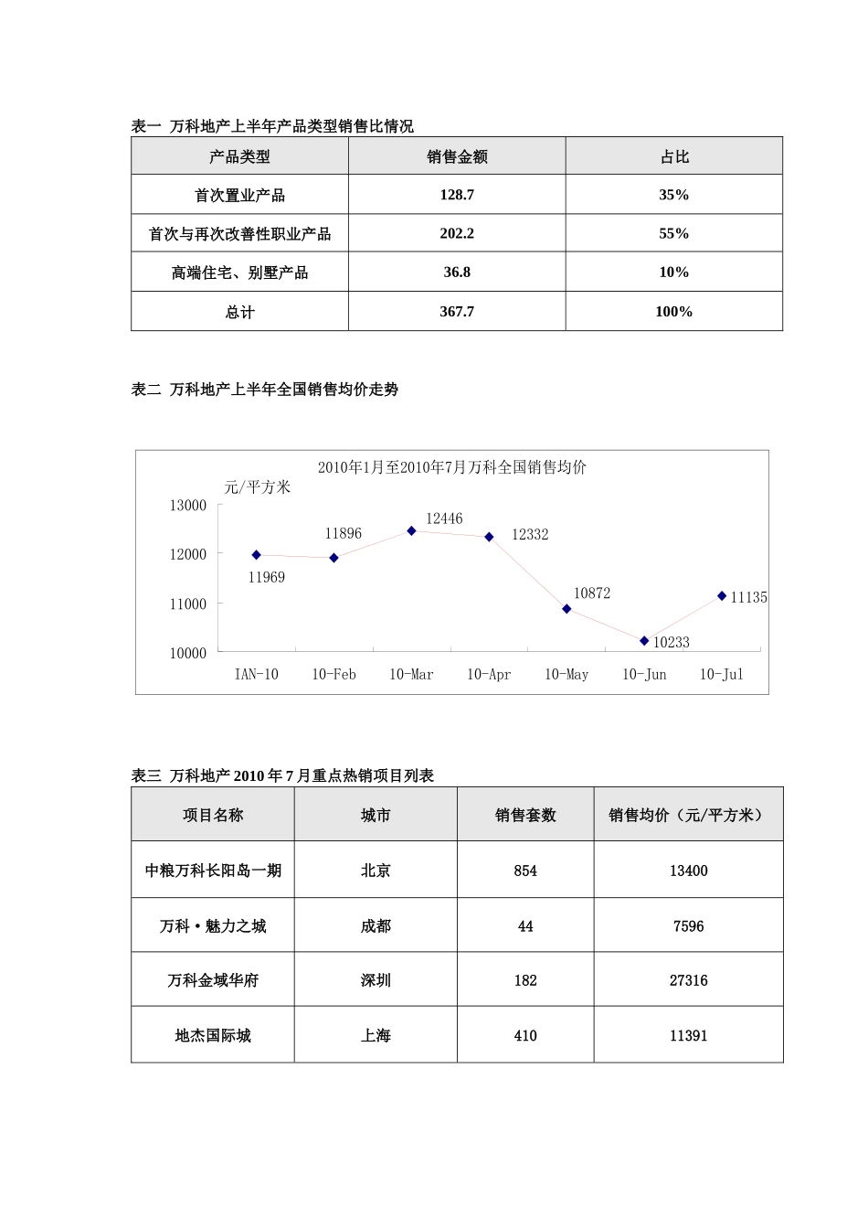 某地产、金地、某地产集团数据调查_第2页