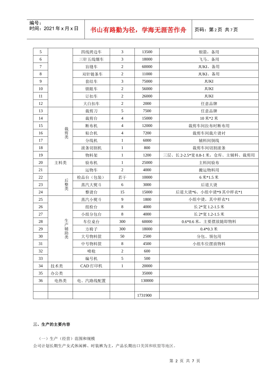 服装进出口有限公司生产工厂项目建议3_第2页