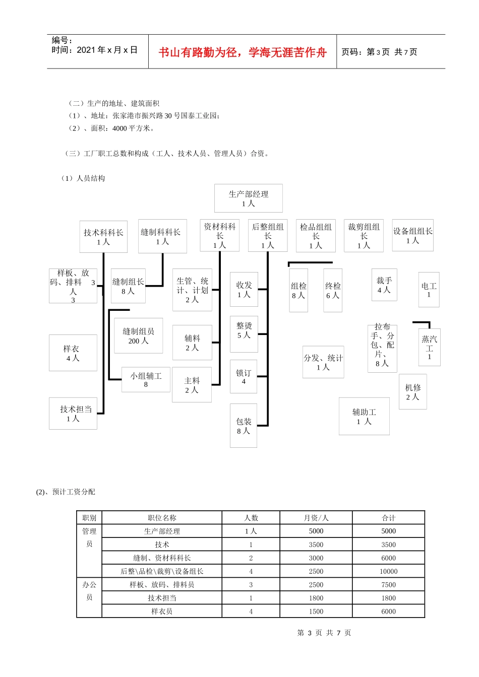 服装进出口有限公司生产工厂项目建议3_第3页