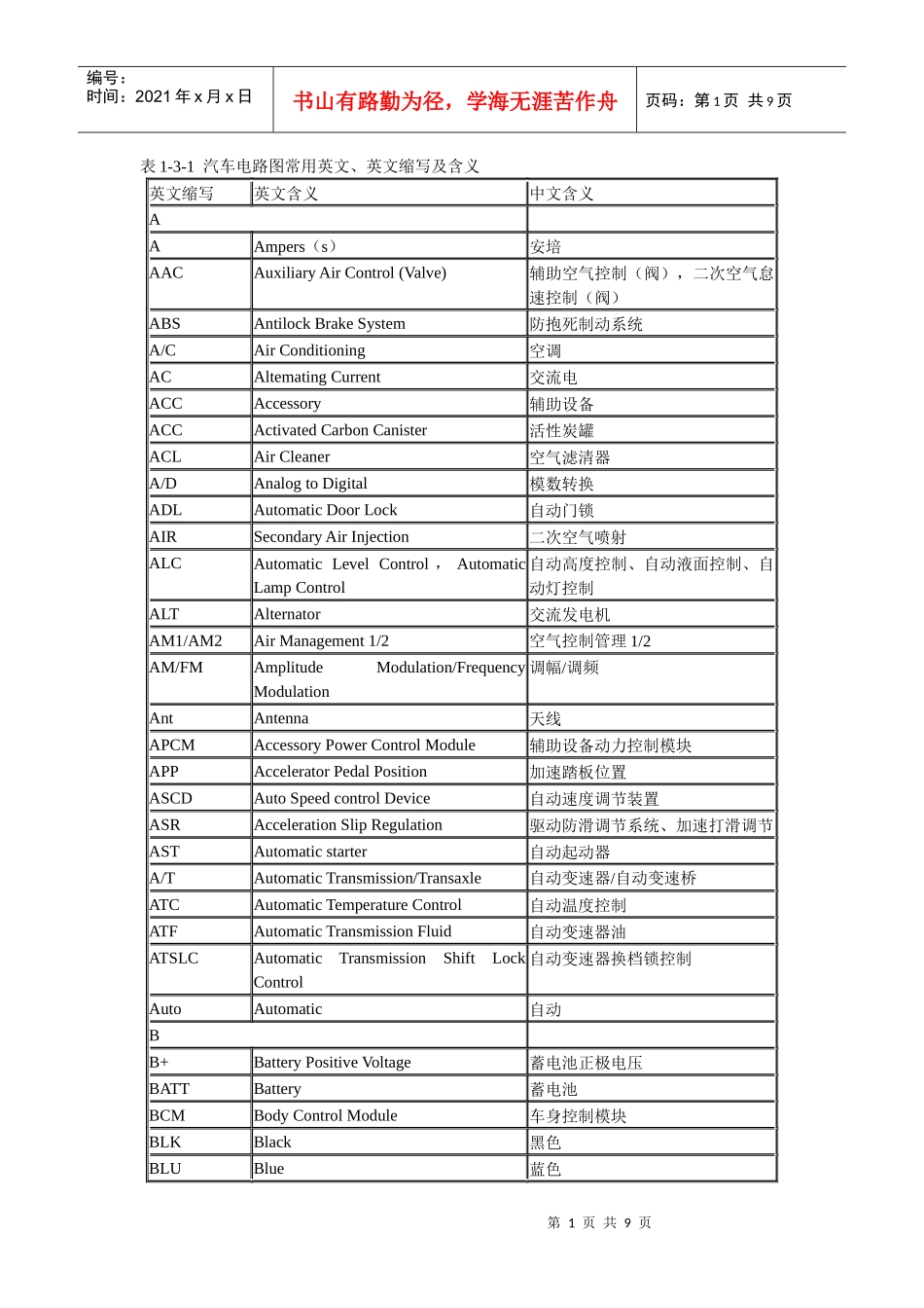 汽车电路图常用英文缩写_第1页