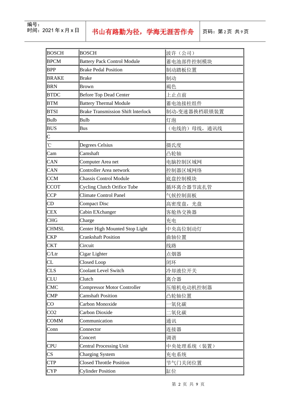 汽车电路图常用英文缩写_第2页