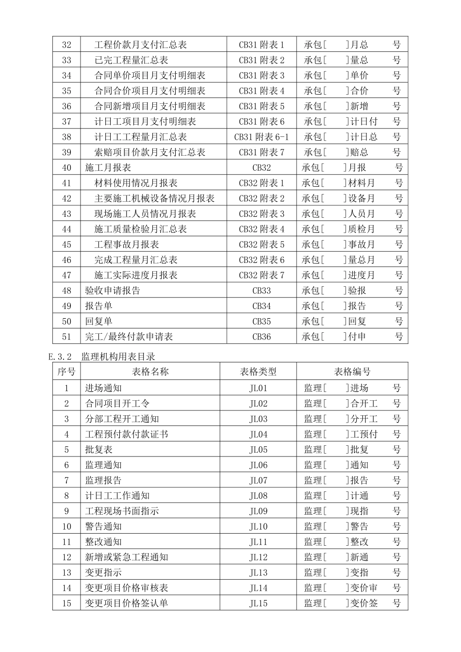 最新水利表格_第2页