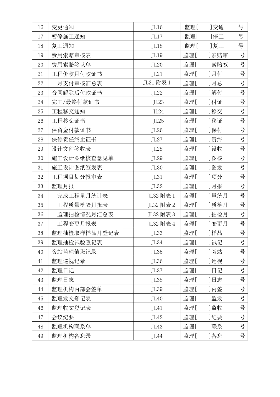 最新水利表格_第3页