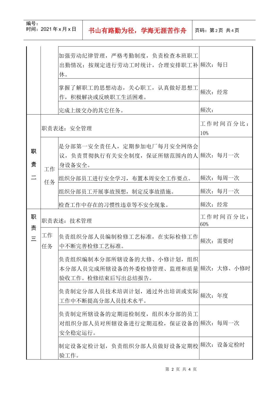 检修机械主管职务说明书_第2页