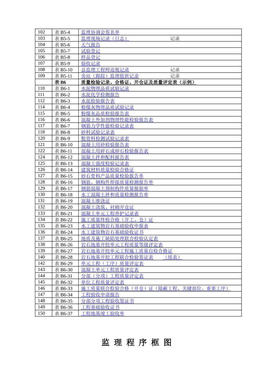 水电水利工程施工监理规范通用表格_第3页