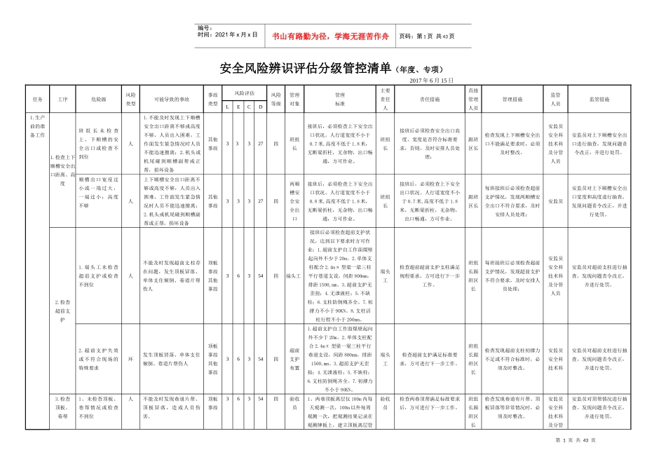 煤矿风险分级管控清单(采煤)_第1页