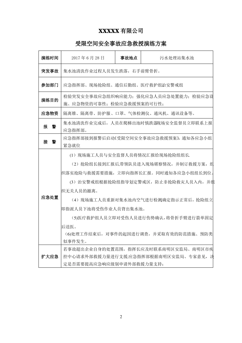 有限空间安全事故应急救援演练_第2页