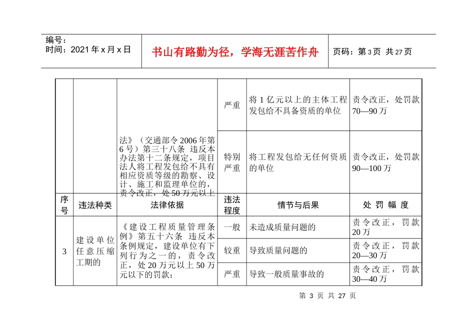 浙江省交通运输行政处罚裁量基准_第3页