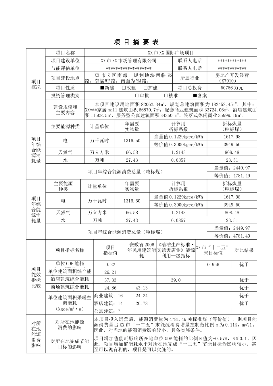 某房地产商业楼盘国际广场项目节能评估报告_第1页