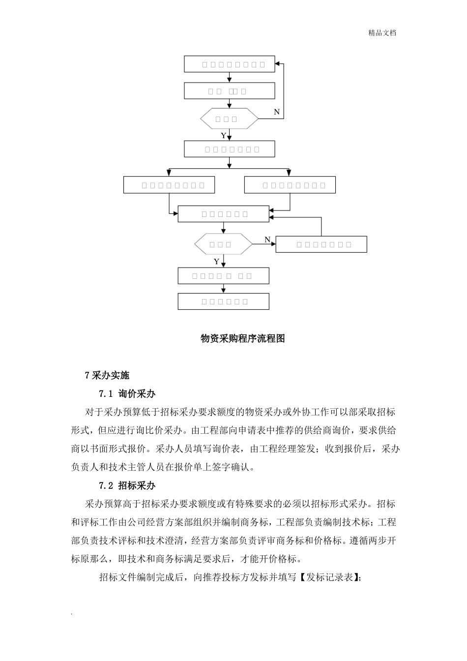 重大材料采购方案_第3页