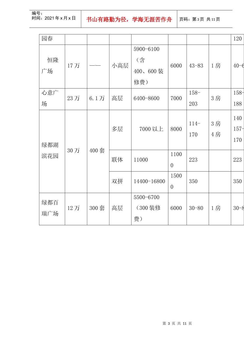 某地房地产市场月报_第3页