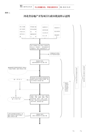 河北省房地产项目联合审批流程图