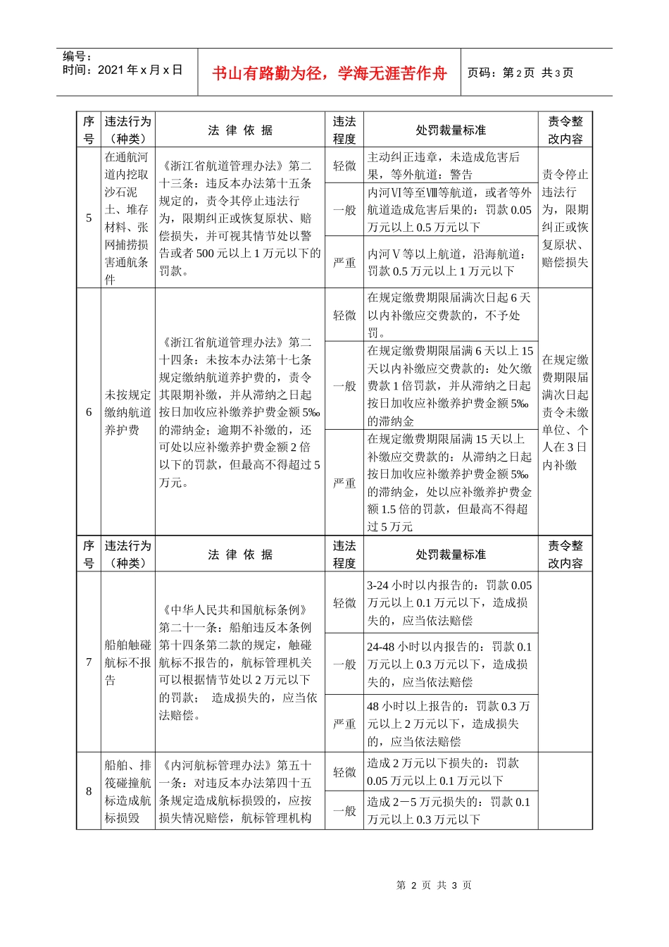 浙江省水路交通行政处罚自由裁量执行标准（航政）_第2页