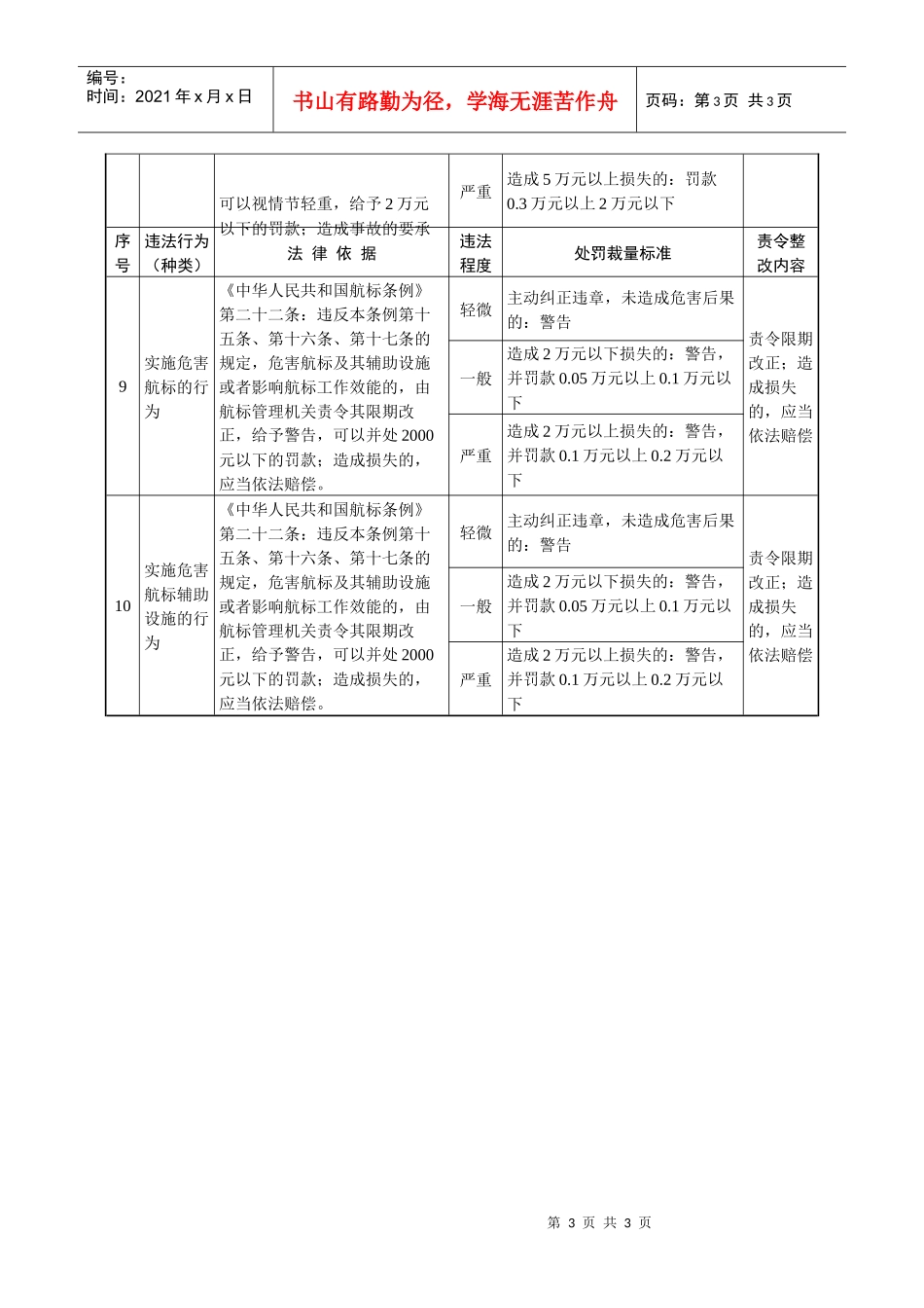 浙江省水路交通行政处罚自由裁量执行标准（航政）_第3页
