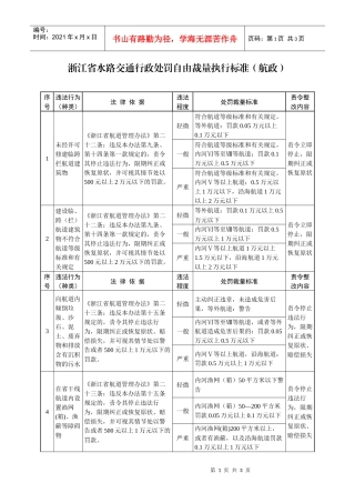 浙江省水路交通行政处罚自由裁量执行标准（航政）