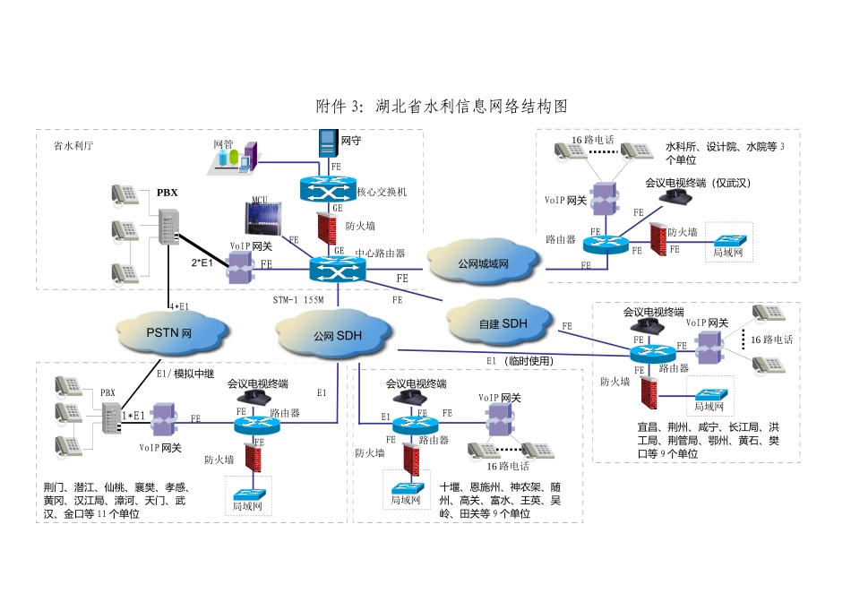 湖北省水利信息网络结构图doc-一、_第1页