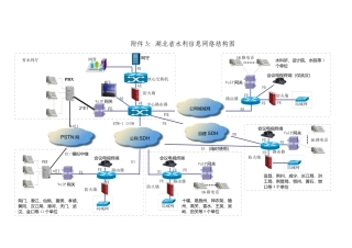湖北省水利信息网络结构图doc-一、