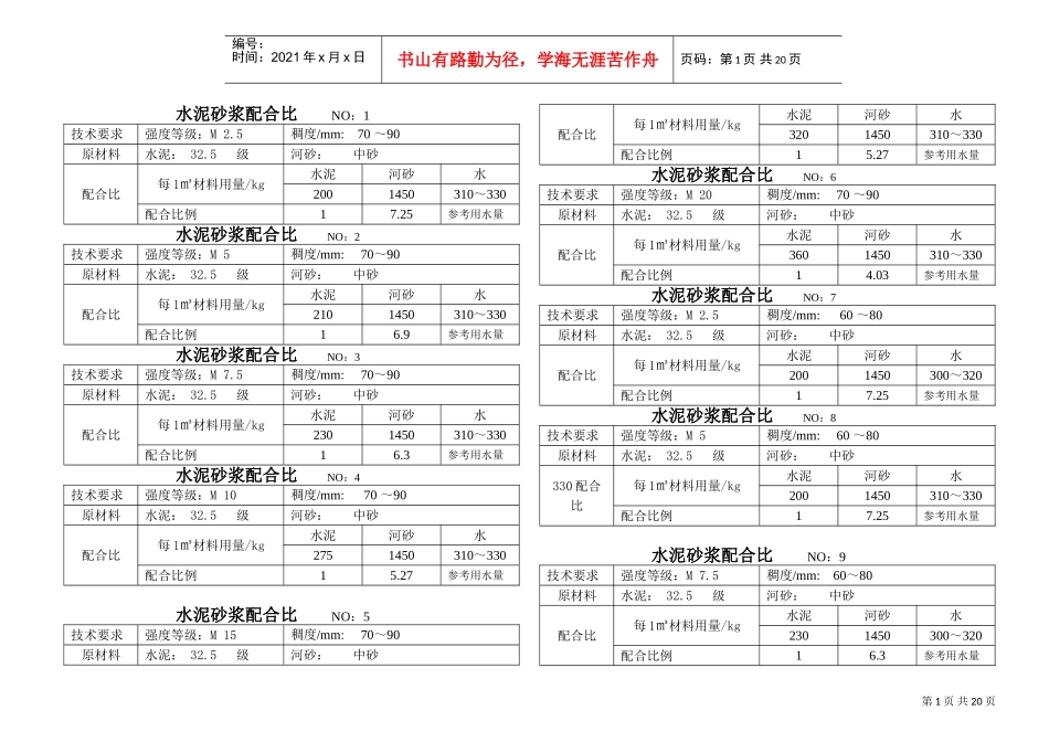 混凝土、砂浆配合比施工组织方案(DOC22页)_第1页