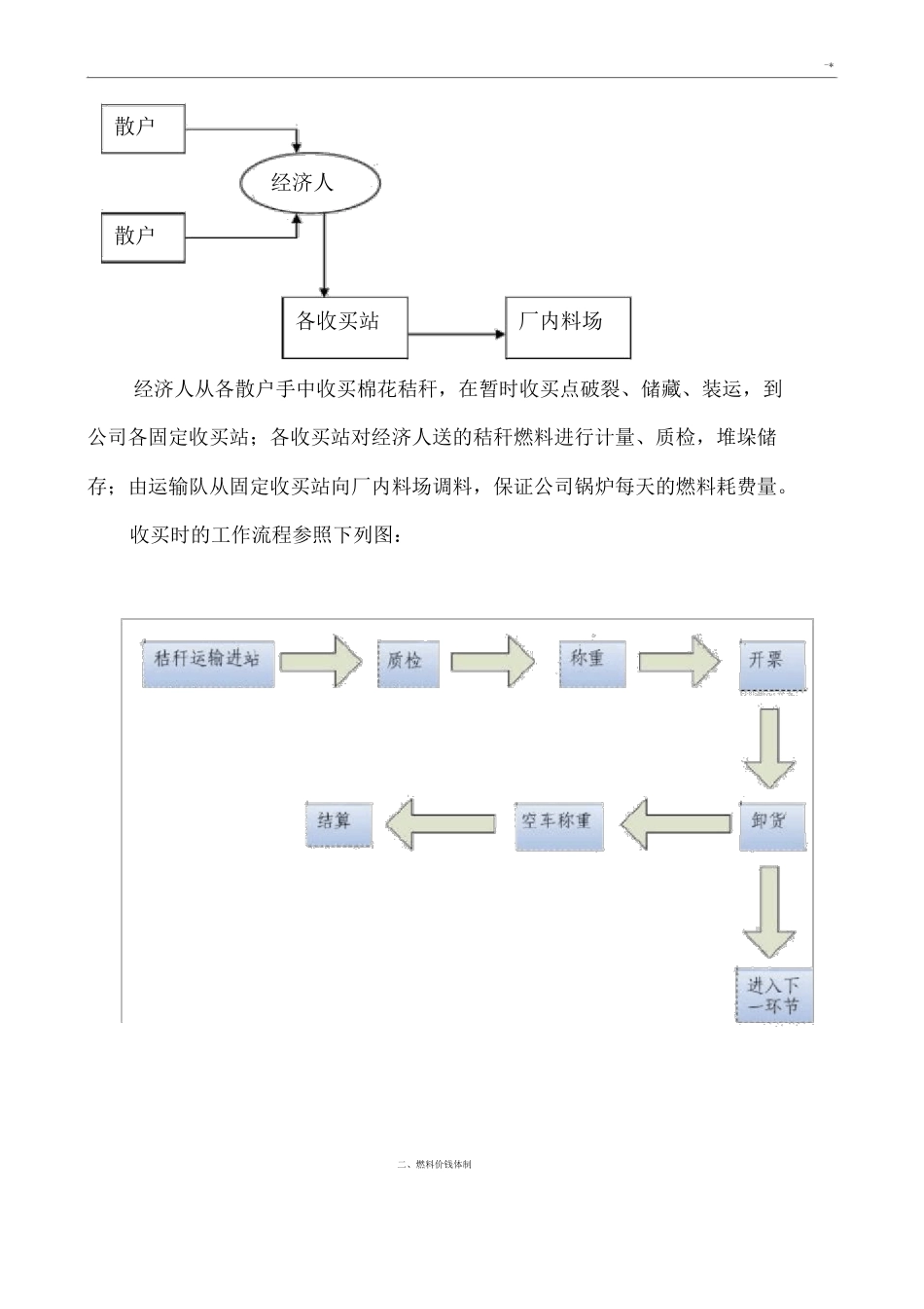 生物质发电厂燃料收,储,运方案计划_第2页