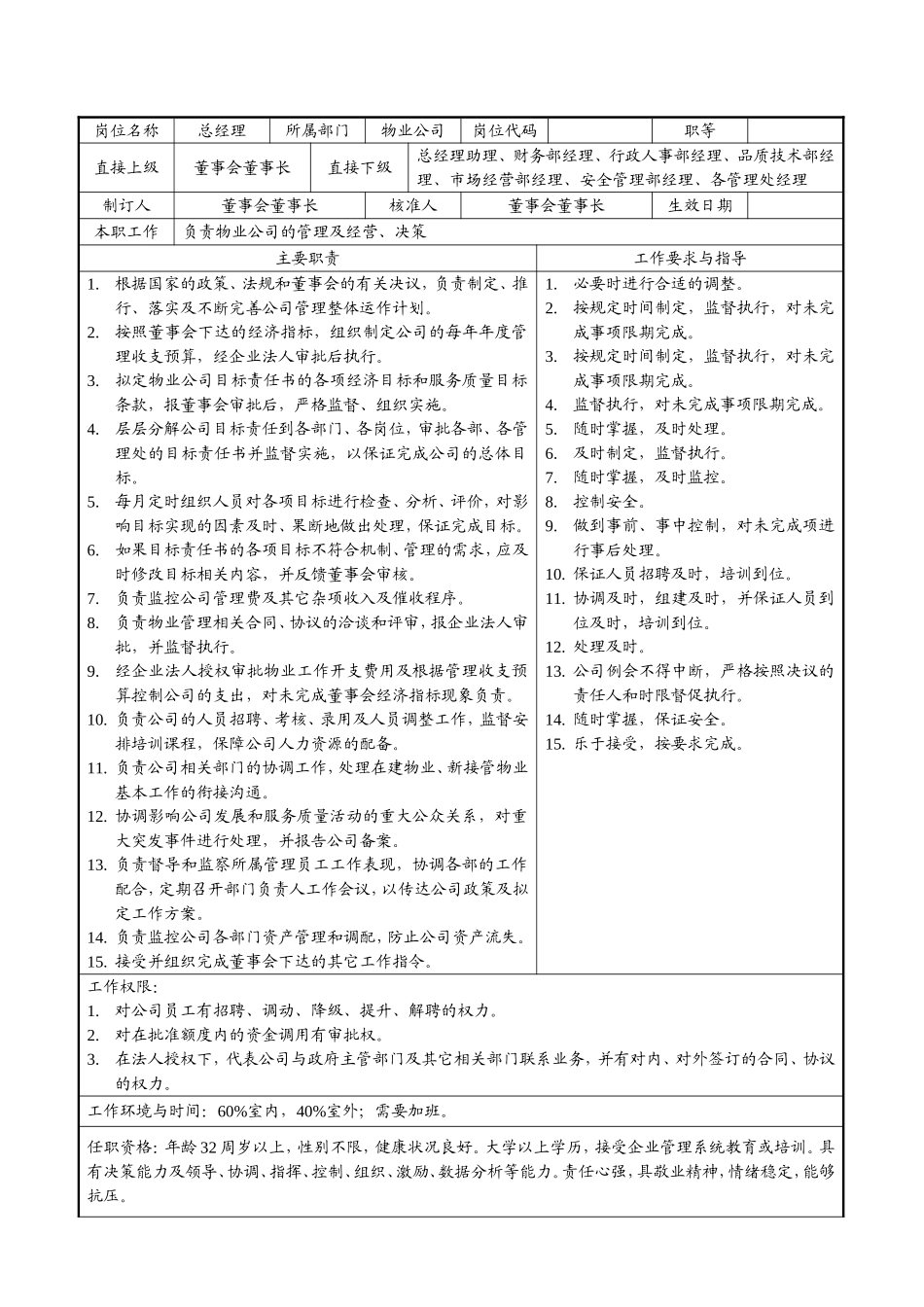 某某物业公司各岗位说明书_第2页