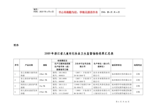 浙江省儿童用化妆品卫生监督抽检结果汇总表