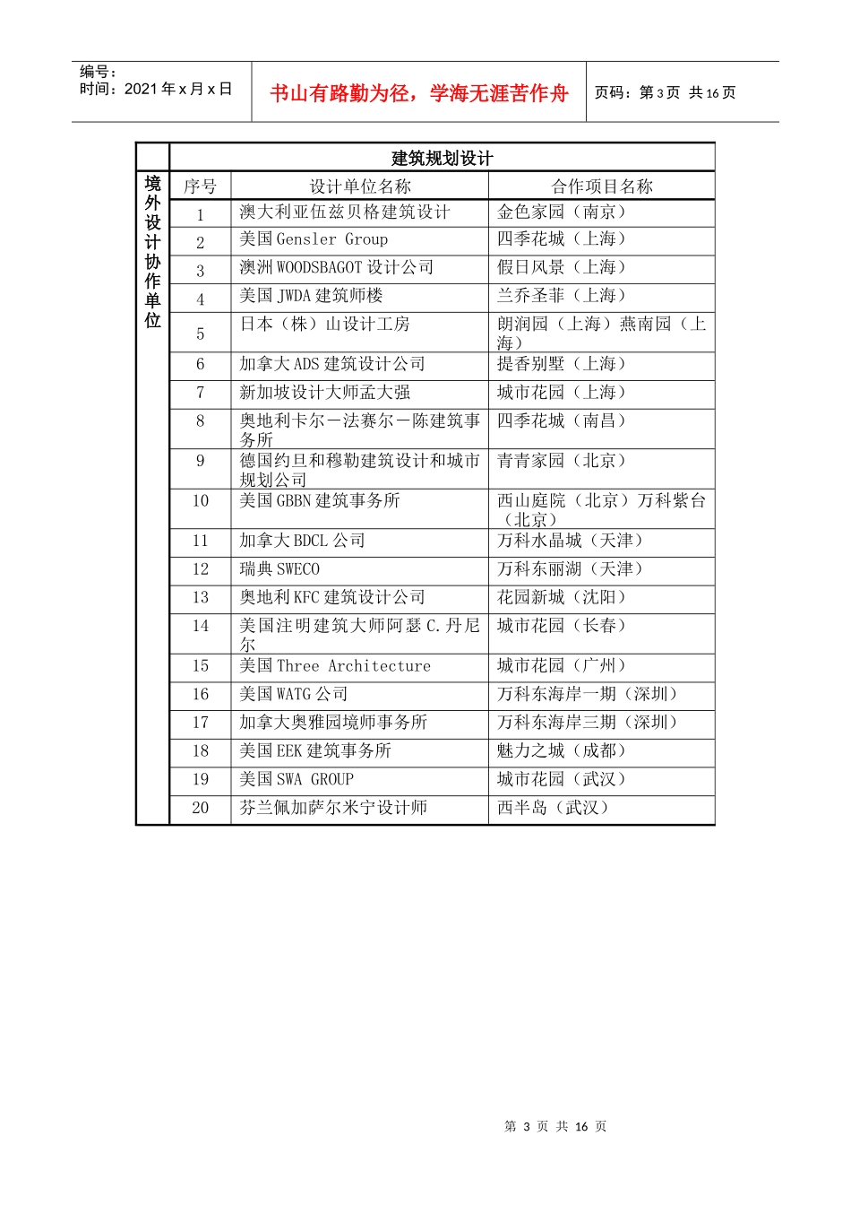某地产设计协作单位_第3页