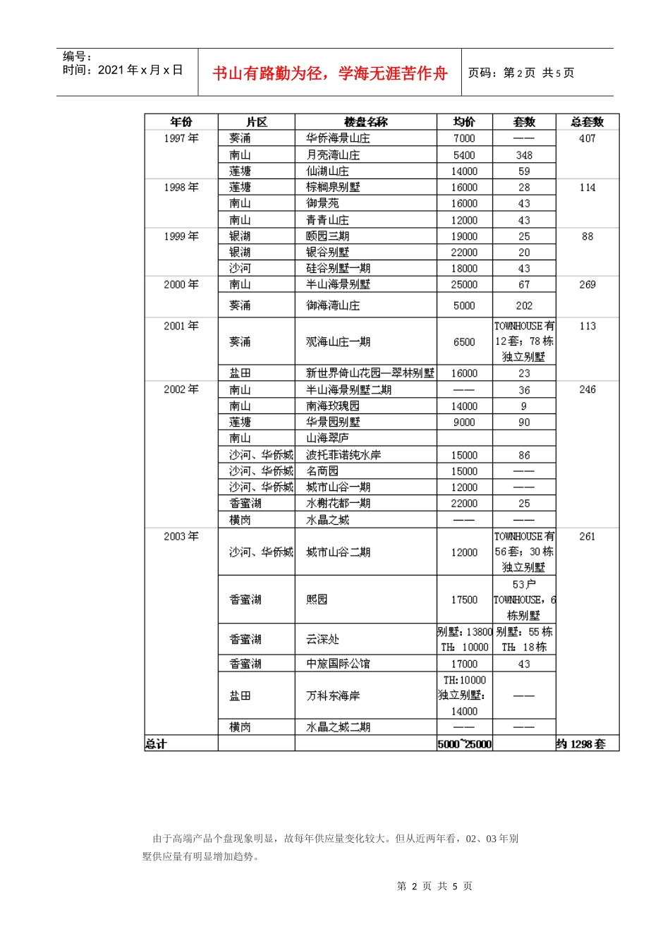 深圳别墅市场的前世今生_第2页