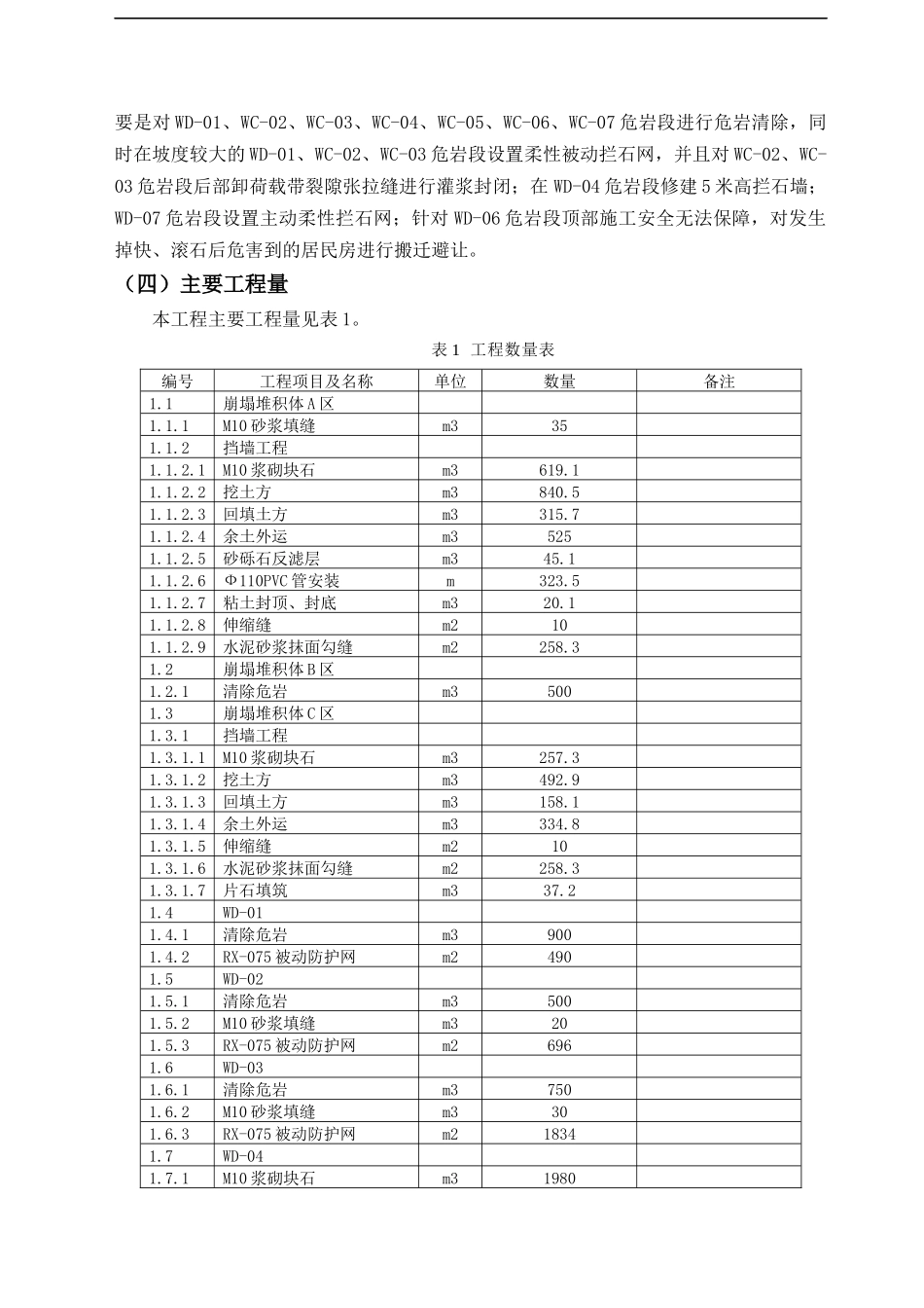 汶川县某潜在不稳定斜坡治理工程施工组织设计_第3页