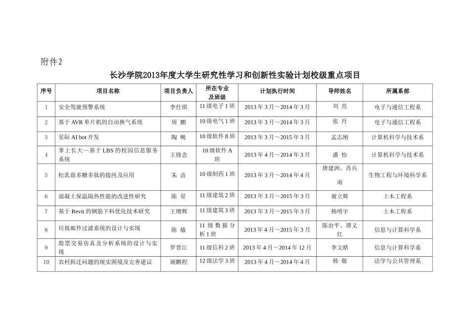 长沙学院2013年度大学生研究性学习和创新性实验计划_第3页