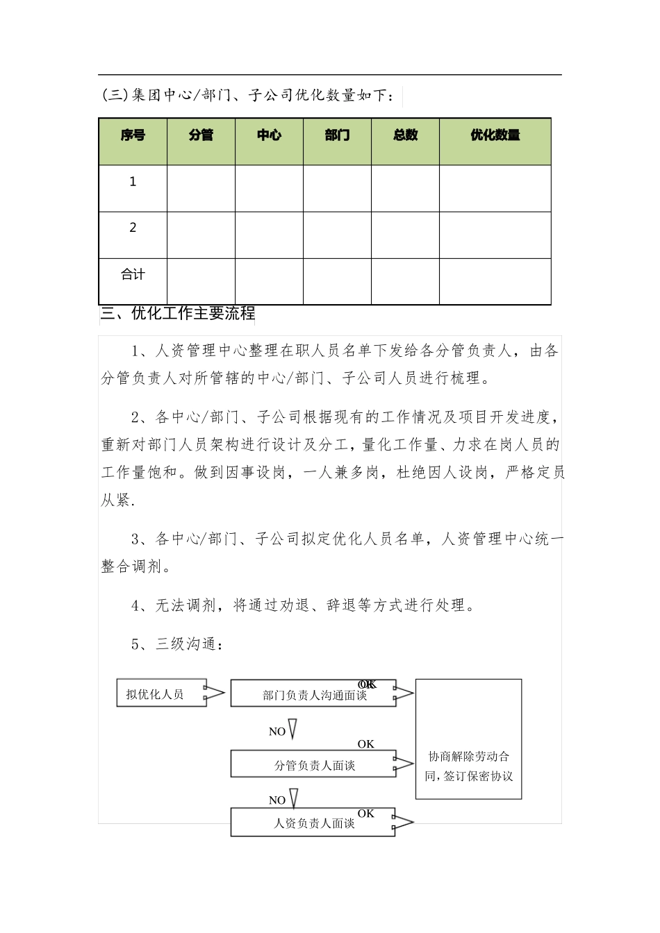 深圳公司裁员方案人员优化方案_第2页
