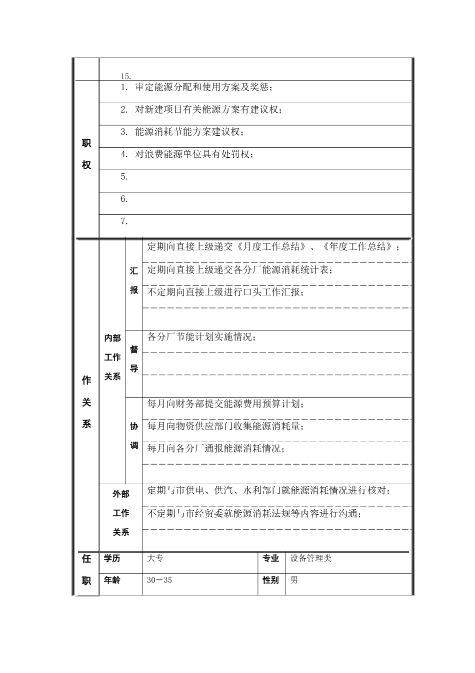 江动股份-能源管理员职务说明书_第2页