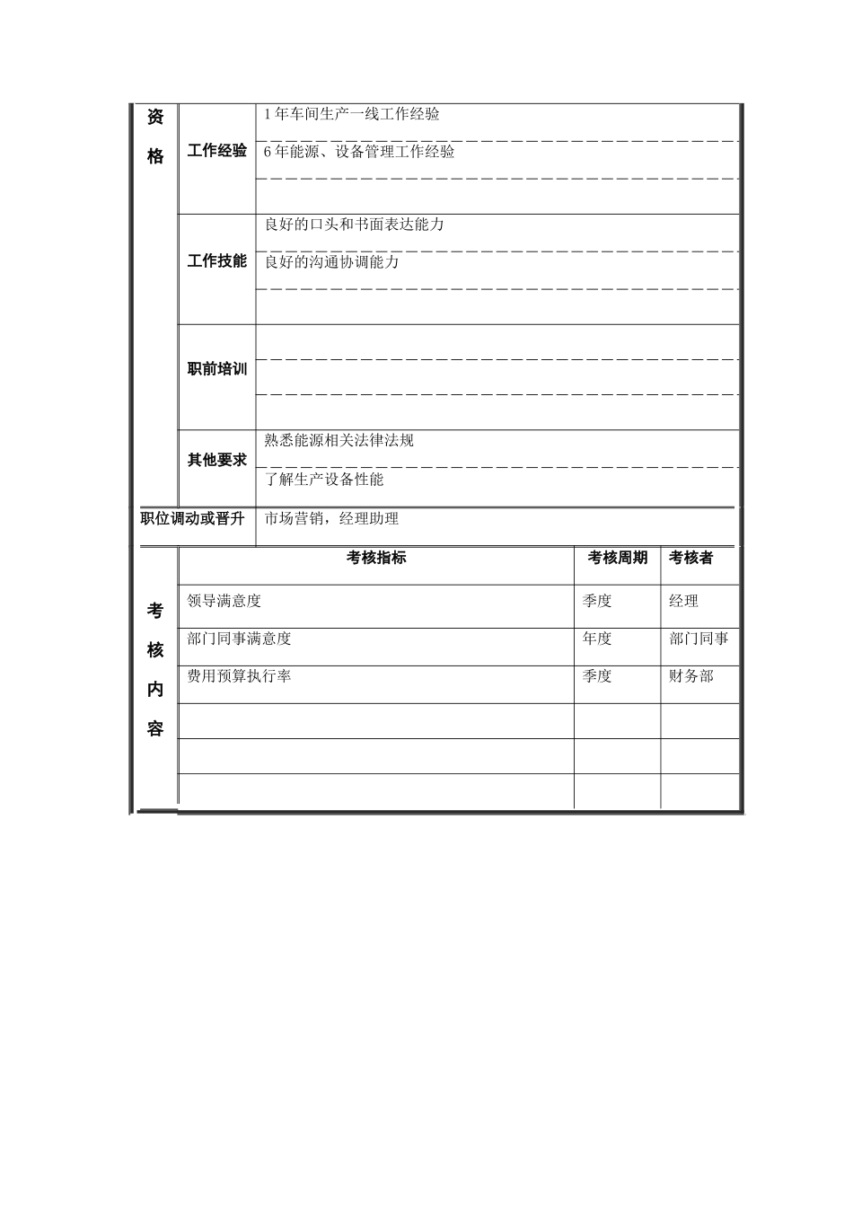 江动股份-能源管理员职务说明书_第3页