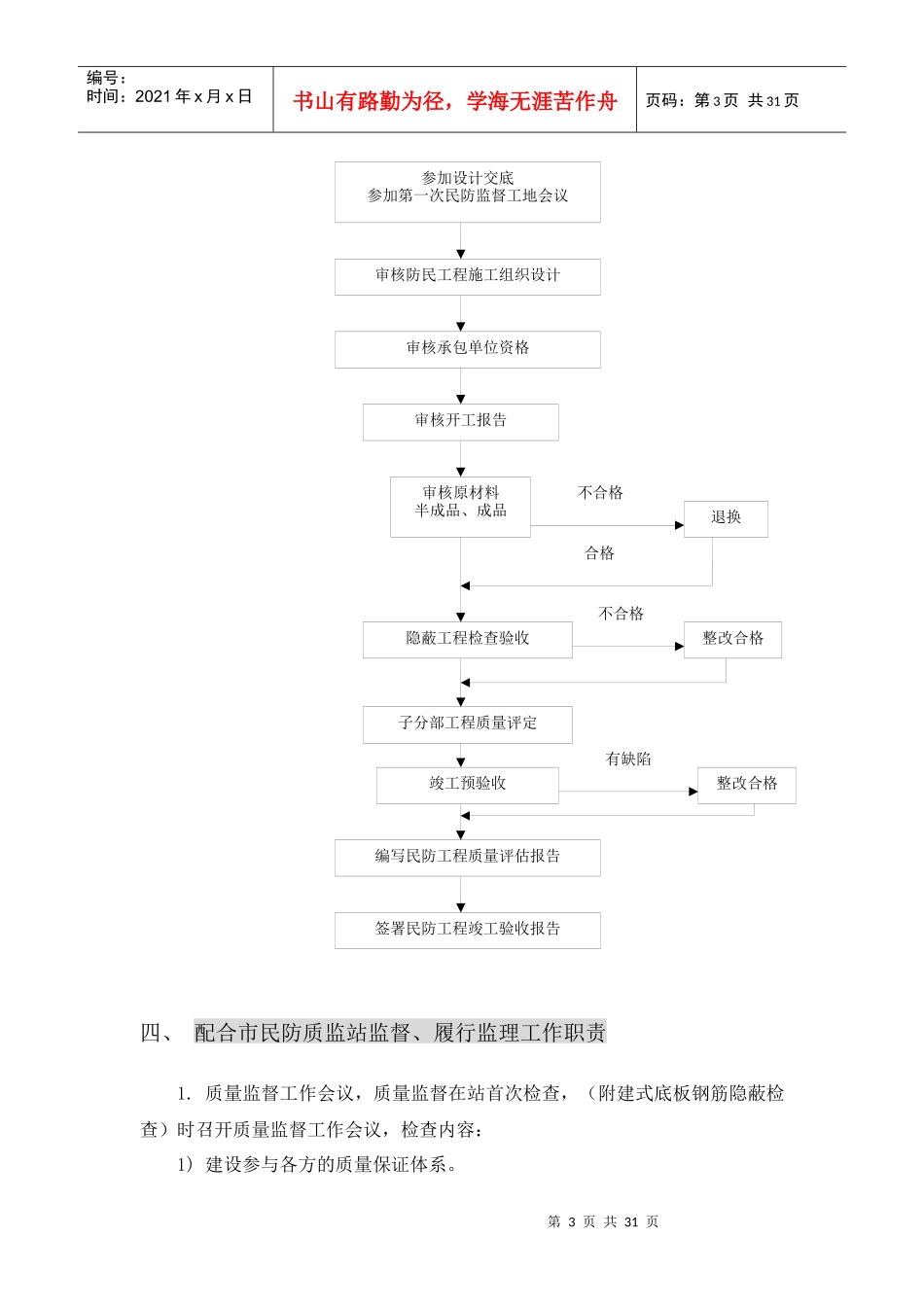 民防工程监理实施细则与工作流程_第3页