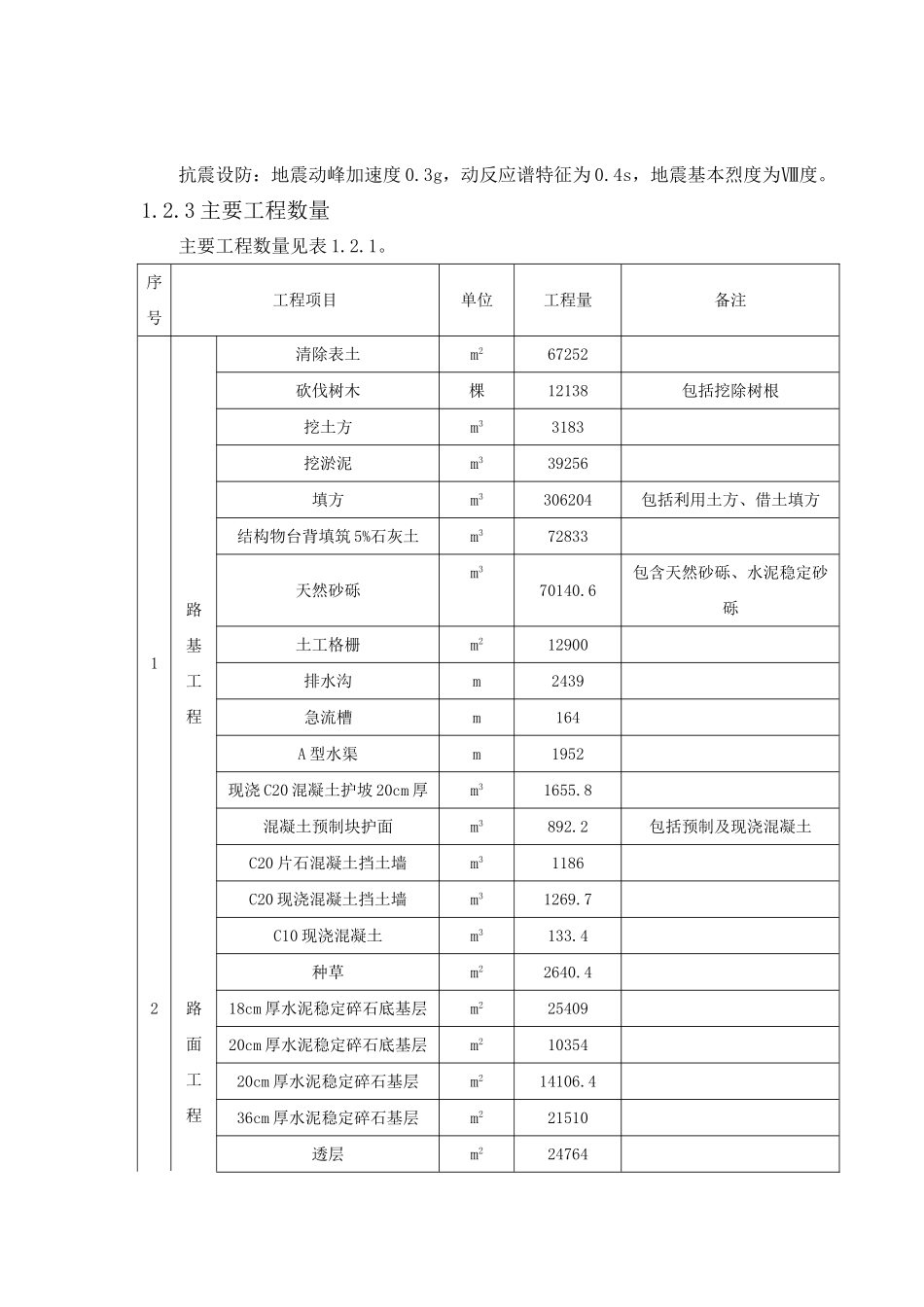 某高速公路互通立交工程施工组织设计(DOC133页)_第3页