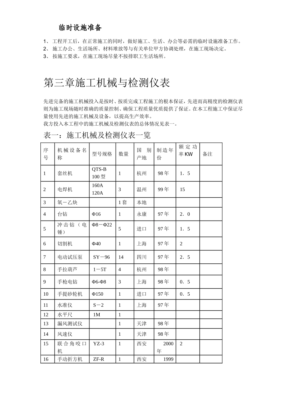 某宾馆暖通空调安装施工组织设计(DOC76页)_第3页