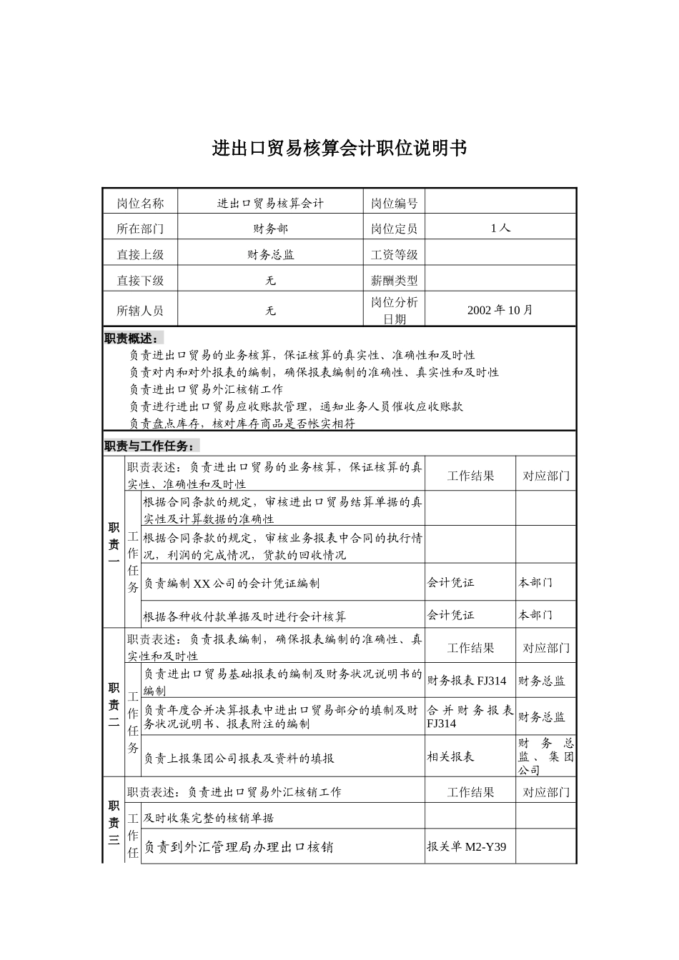 煤炭行业-集团公司-财务部-进出口贸易核算会计岗位说明书_第1页