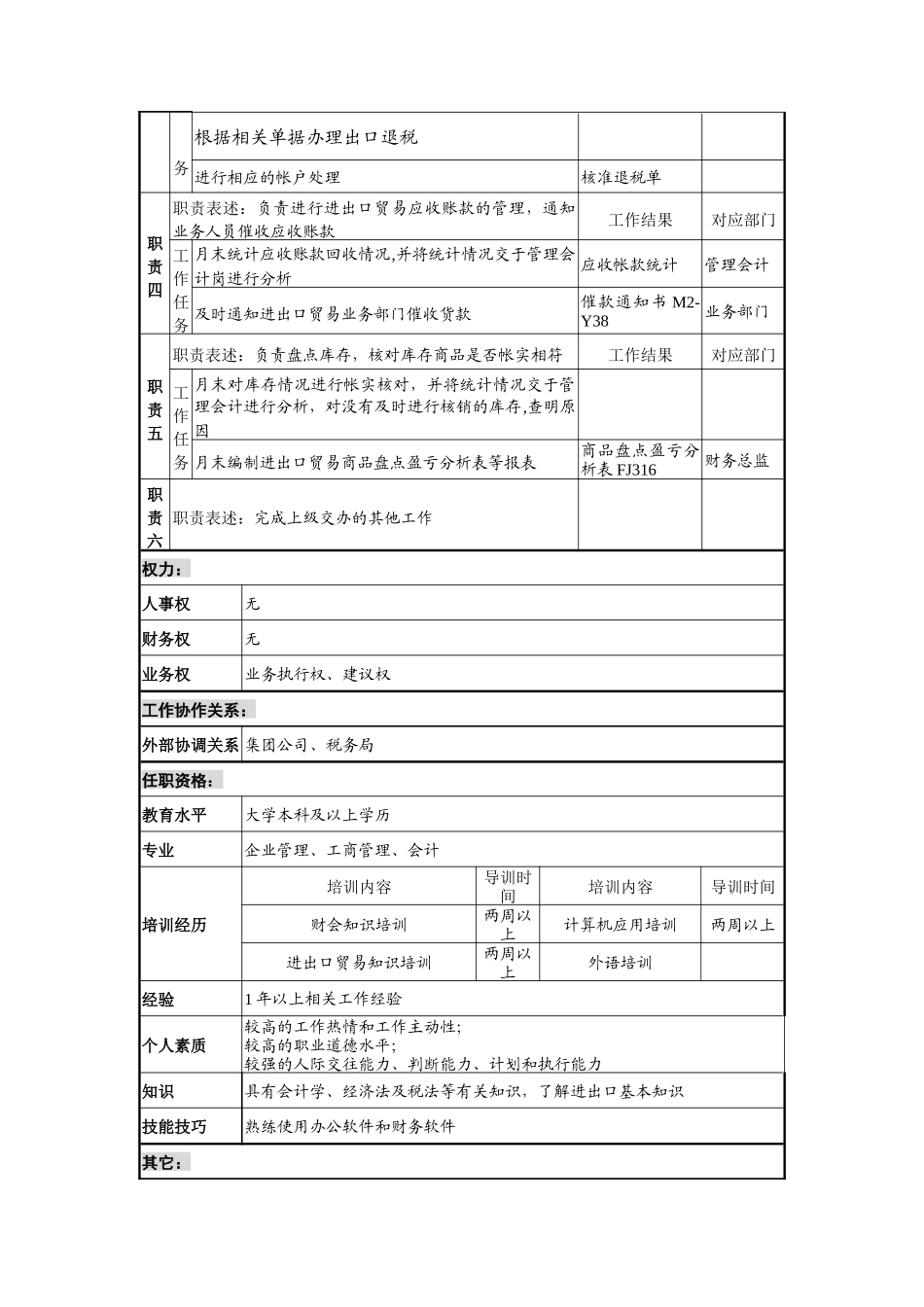 煤炭行业-集团公司-财务部-进出口贸易核算会计岗位说明书_第2页
