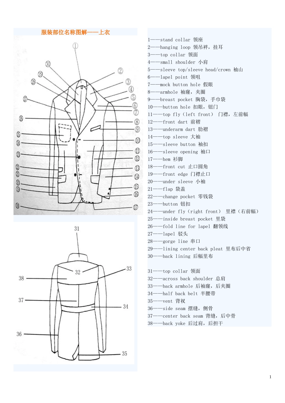 服装部位名称图解_第1页
