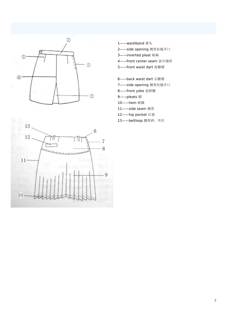 服装部位名称图解_第2页