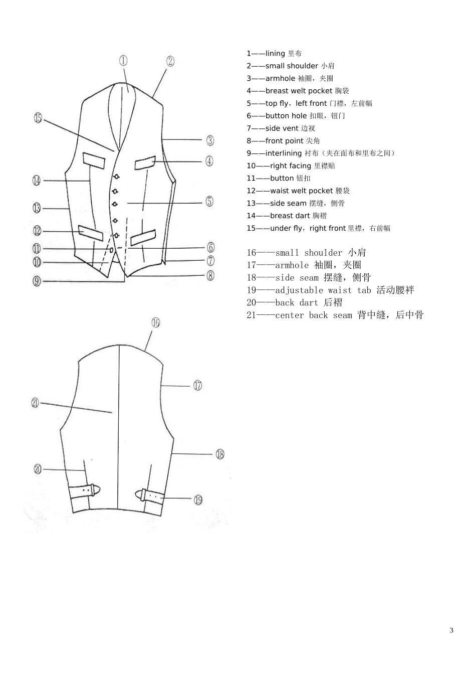 服装部位名称图解_第3页