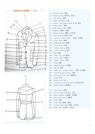 服装部位名称图解