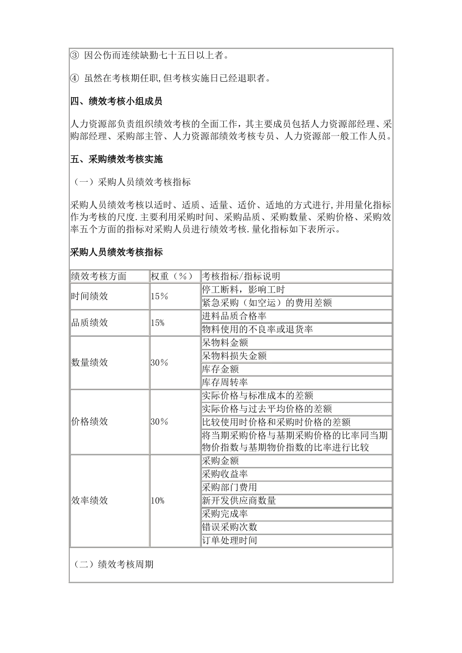 采购人员绩效考核指标_第2页