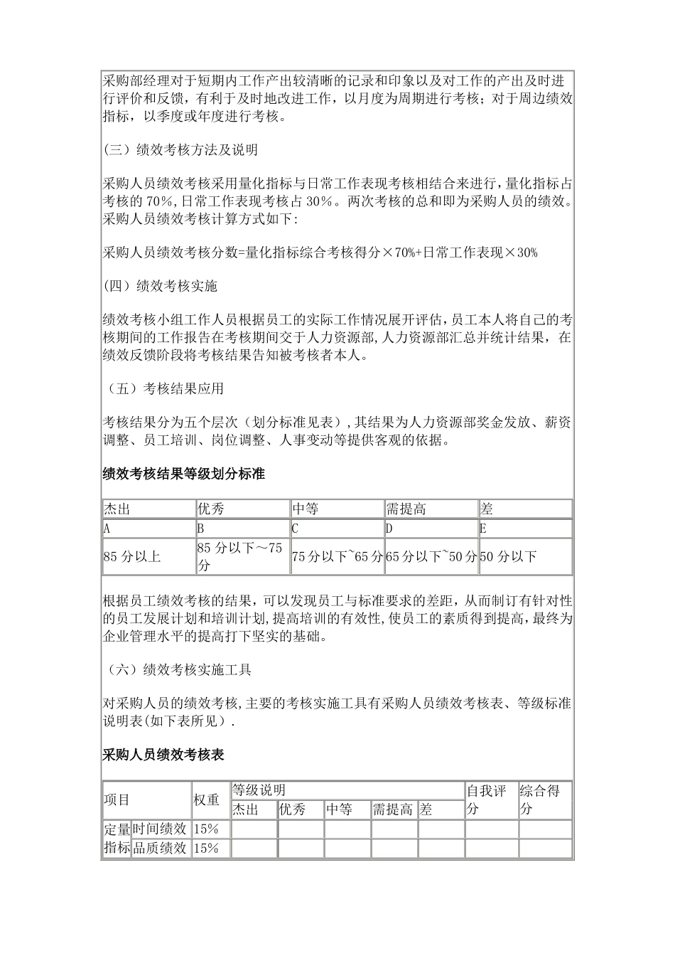 采购人员绩效考核指标_第3页