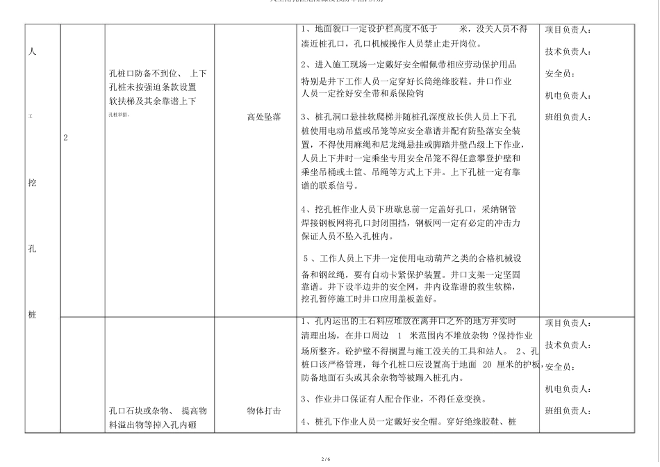 人工挖孔桩危险源及预防措施,辨识_第2页