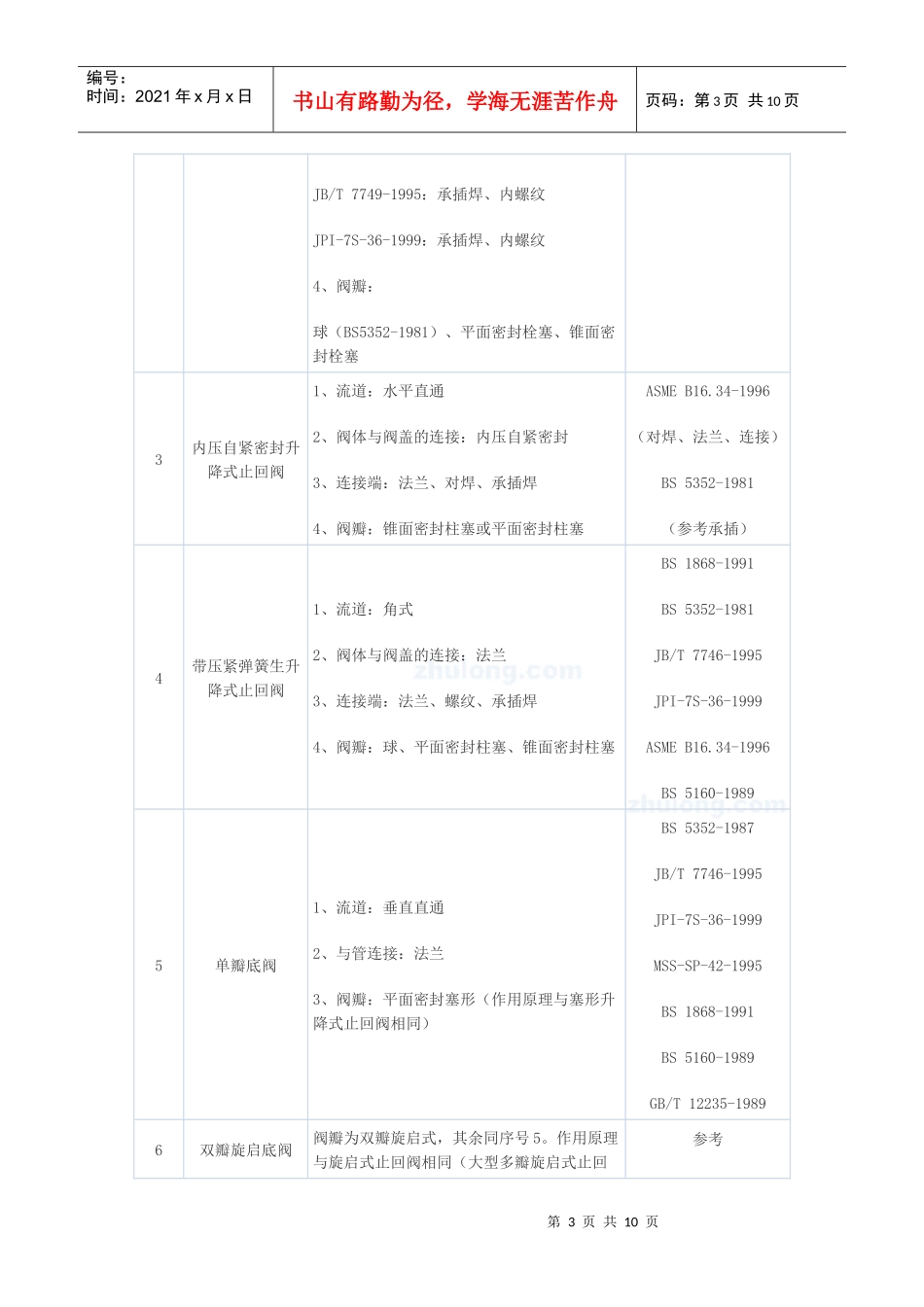 止回阀、电子膨胀阀、电动调节阀、压差旁通阀、阀门安装基础知识_secret_第3页